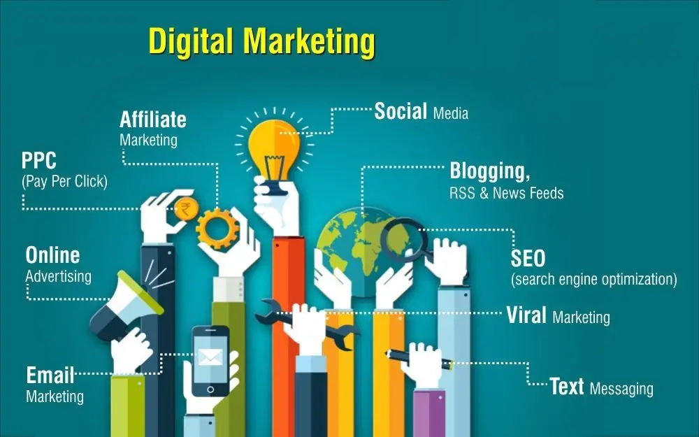Khám Phá Thế Giới Digital Marketing Làm Gì