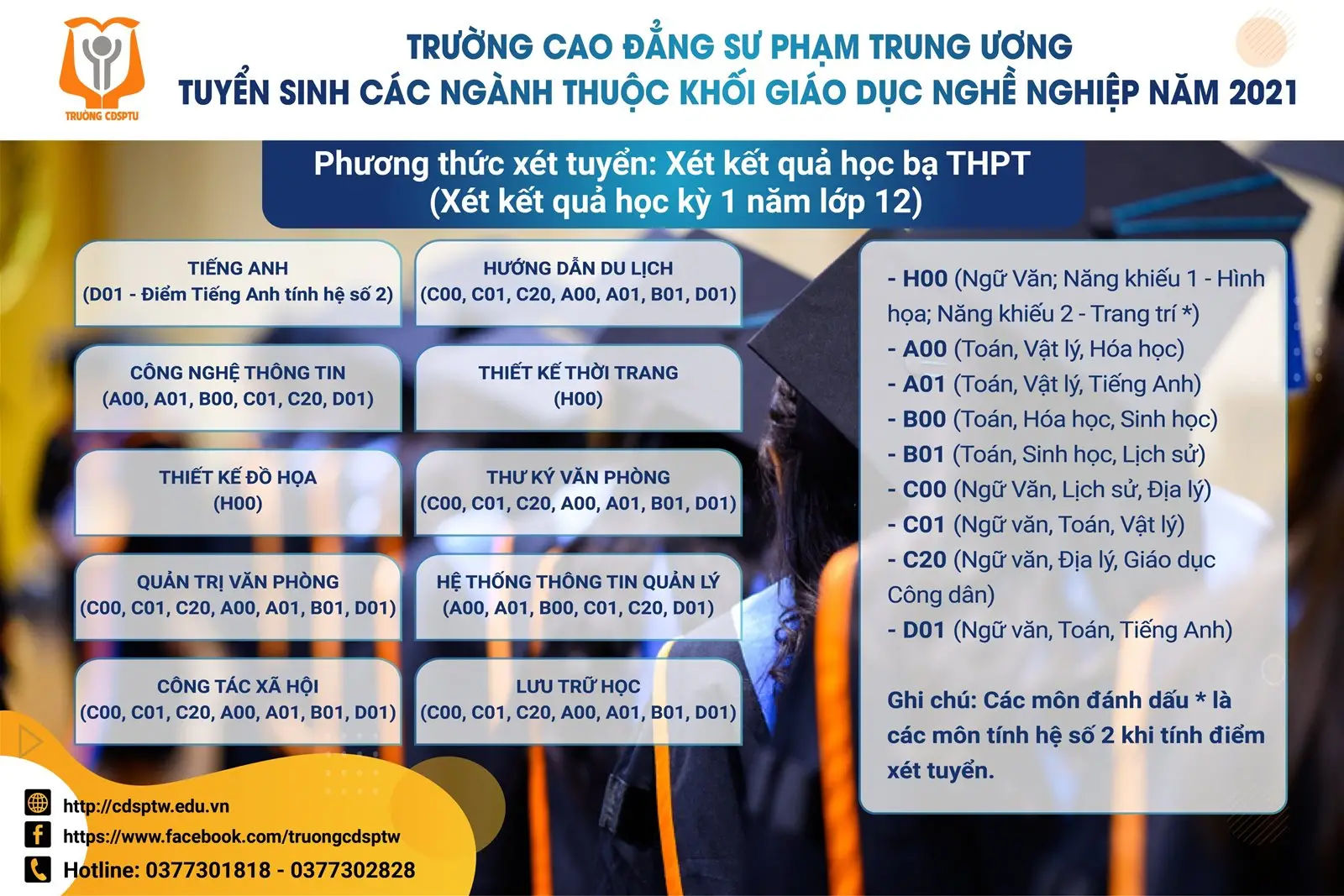 Mã ngành sư phạm Hà Nội Nơi khơi nguồn ước mơ và gieo mầm tri thức