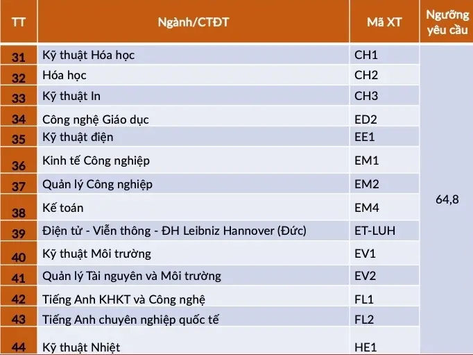 Mã ngành sư phạm Hà Nội Nơi khơi nguồn ước mơ và gieo mầm tri thức