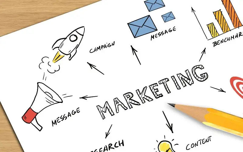 Ngành Marketing Khối C: Con đường sự nghiệp đầy tiềm năng
