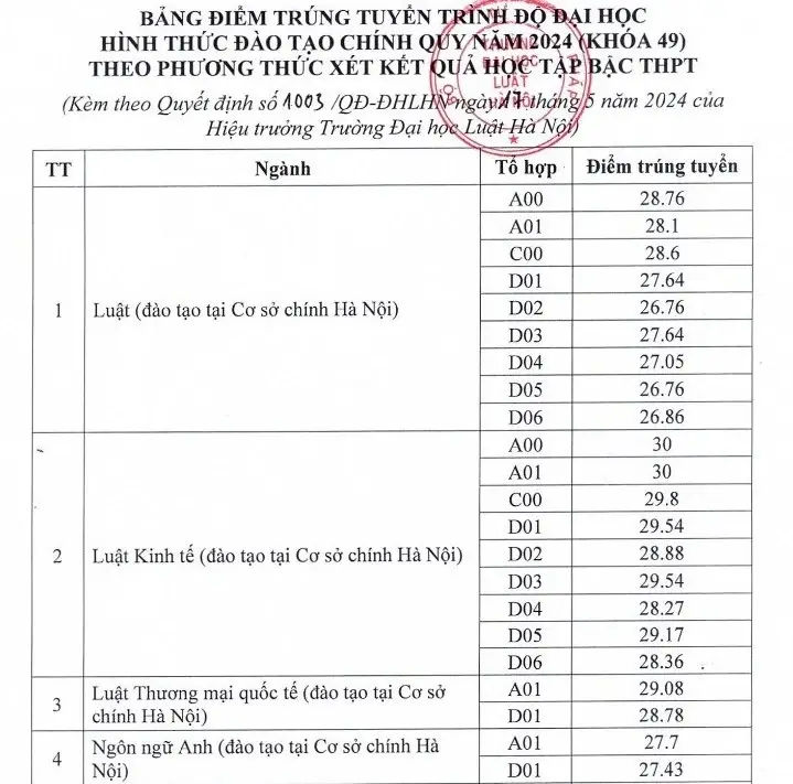 Rớt Môn Đại Học Làm Thay Đổi Cuộc Đời Sinh Viên