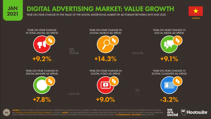 Tổng quan về mức lương ngành Digital Marketing tại Việt Nam