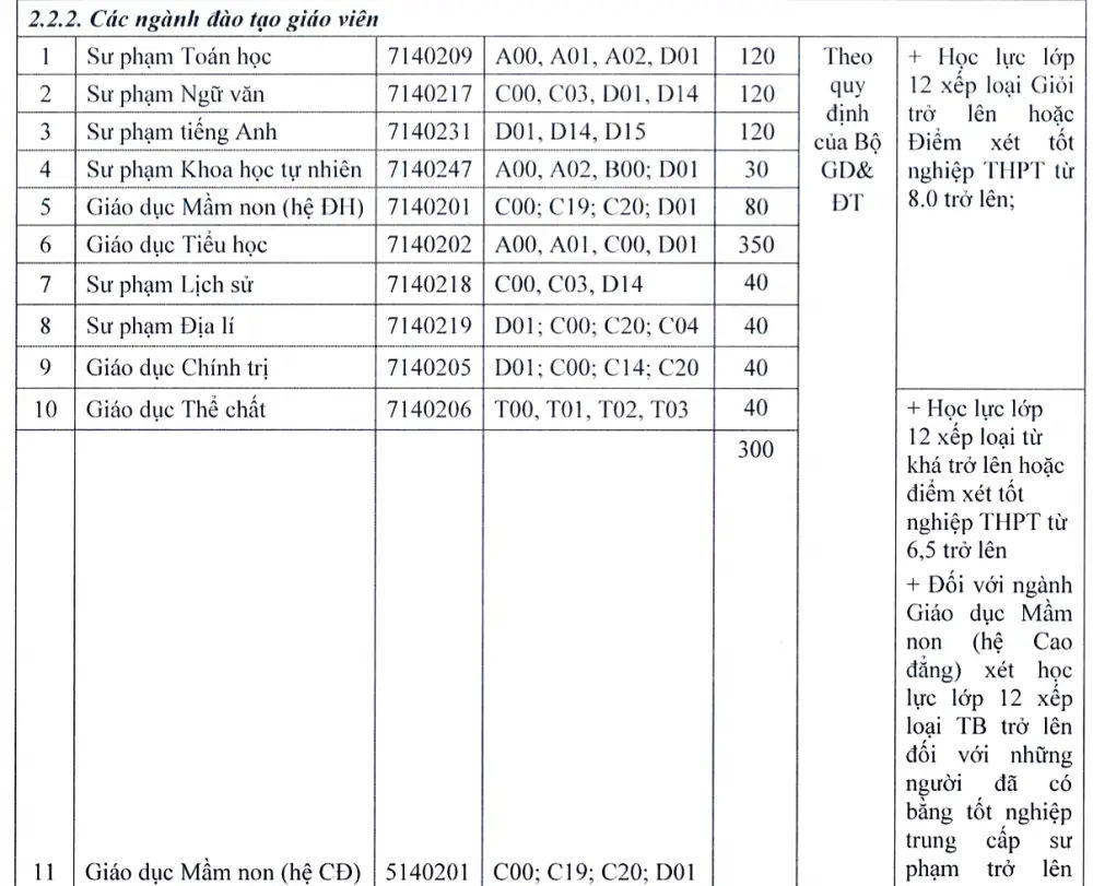 Xếp loại điểm đại học