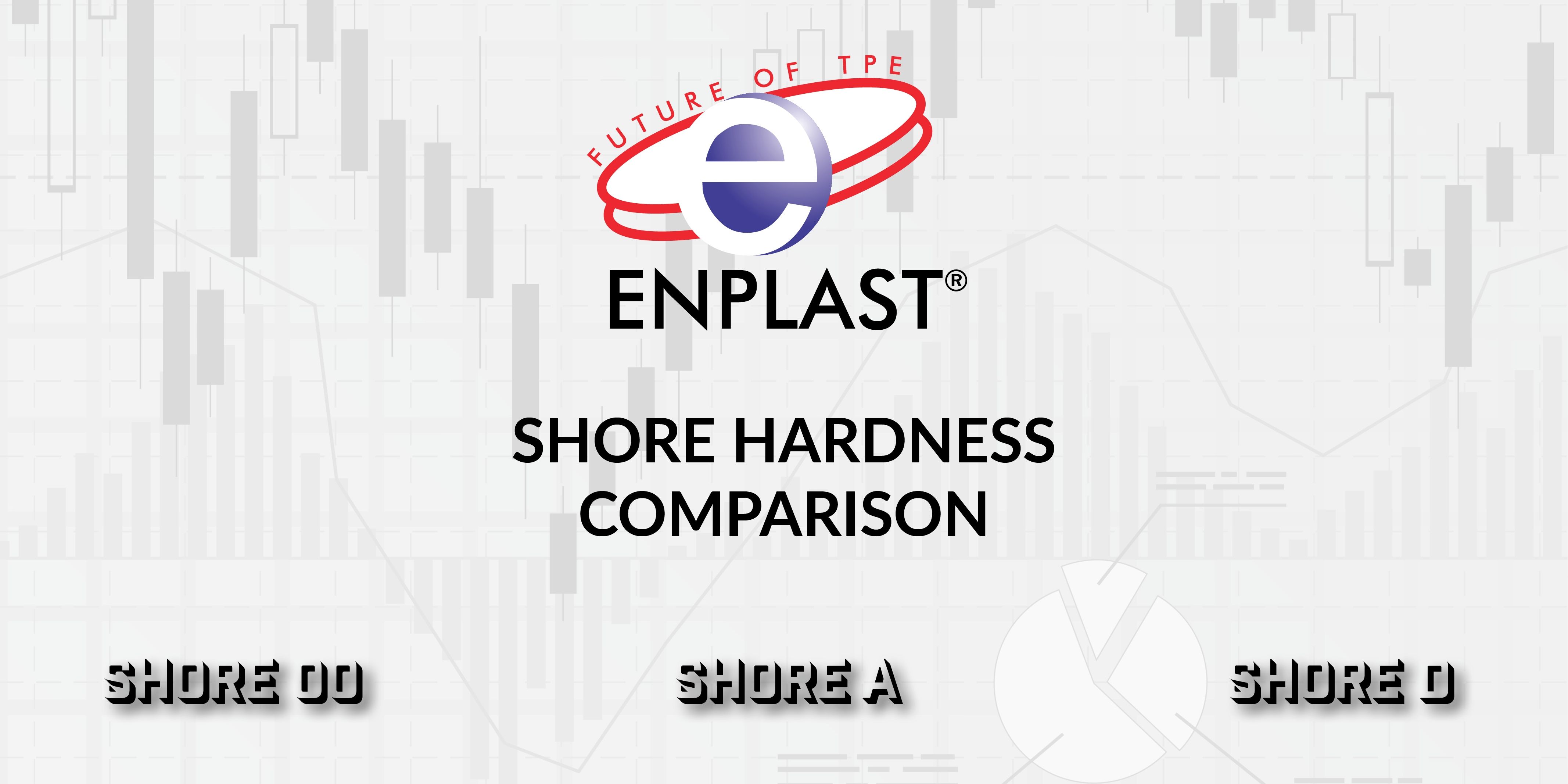 Enplast Shore Hardness Comparison Social Media Post