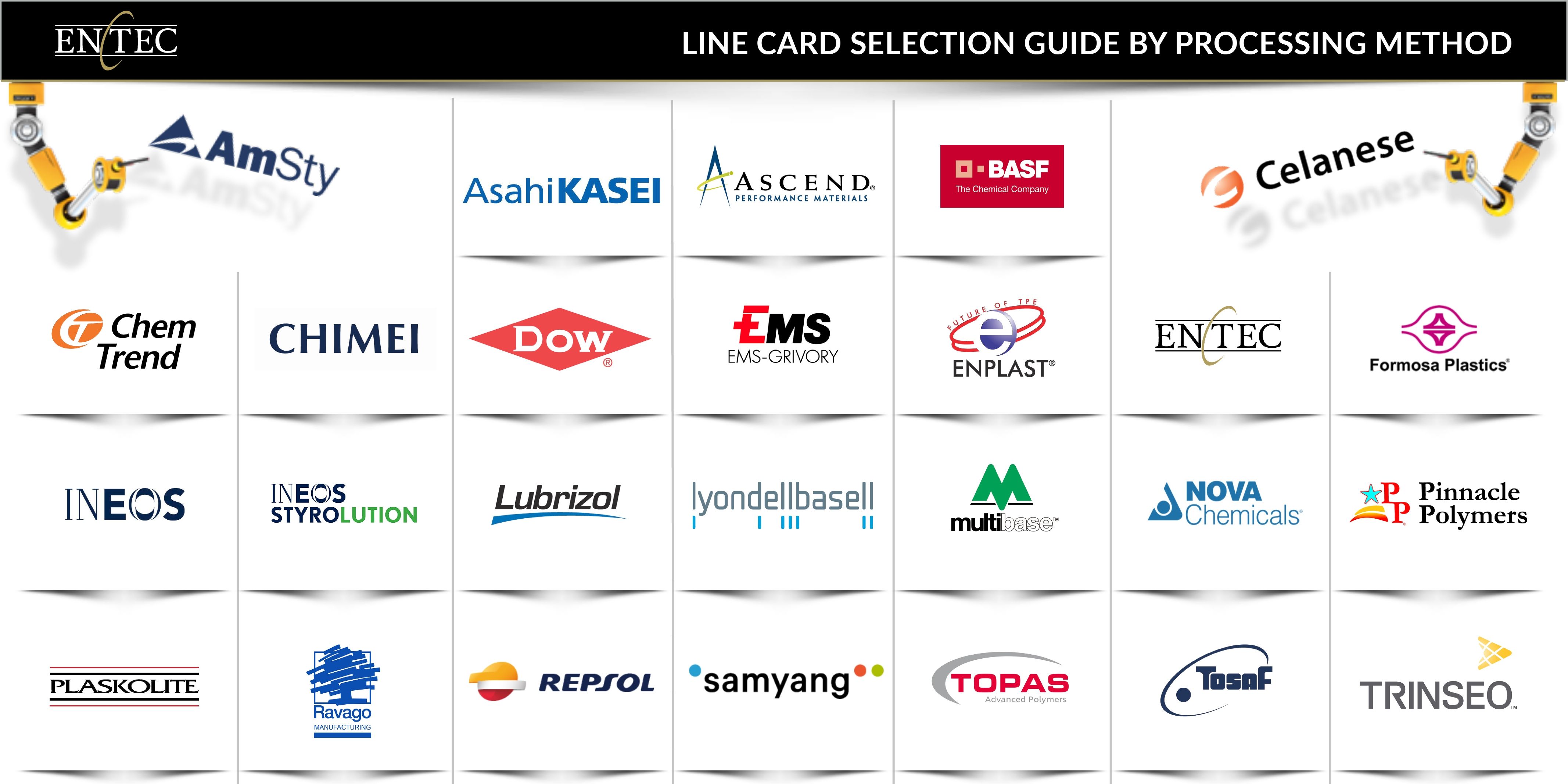 Line Card Selection Guide By Processing Method Supplier Logos