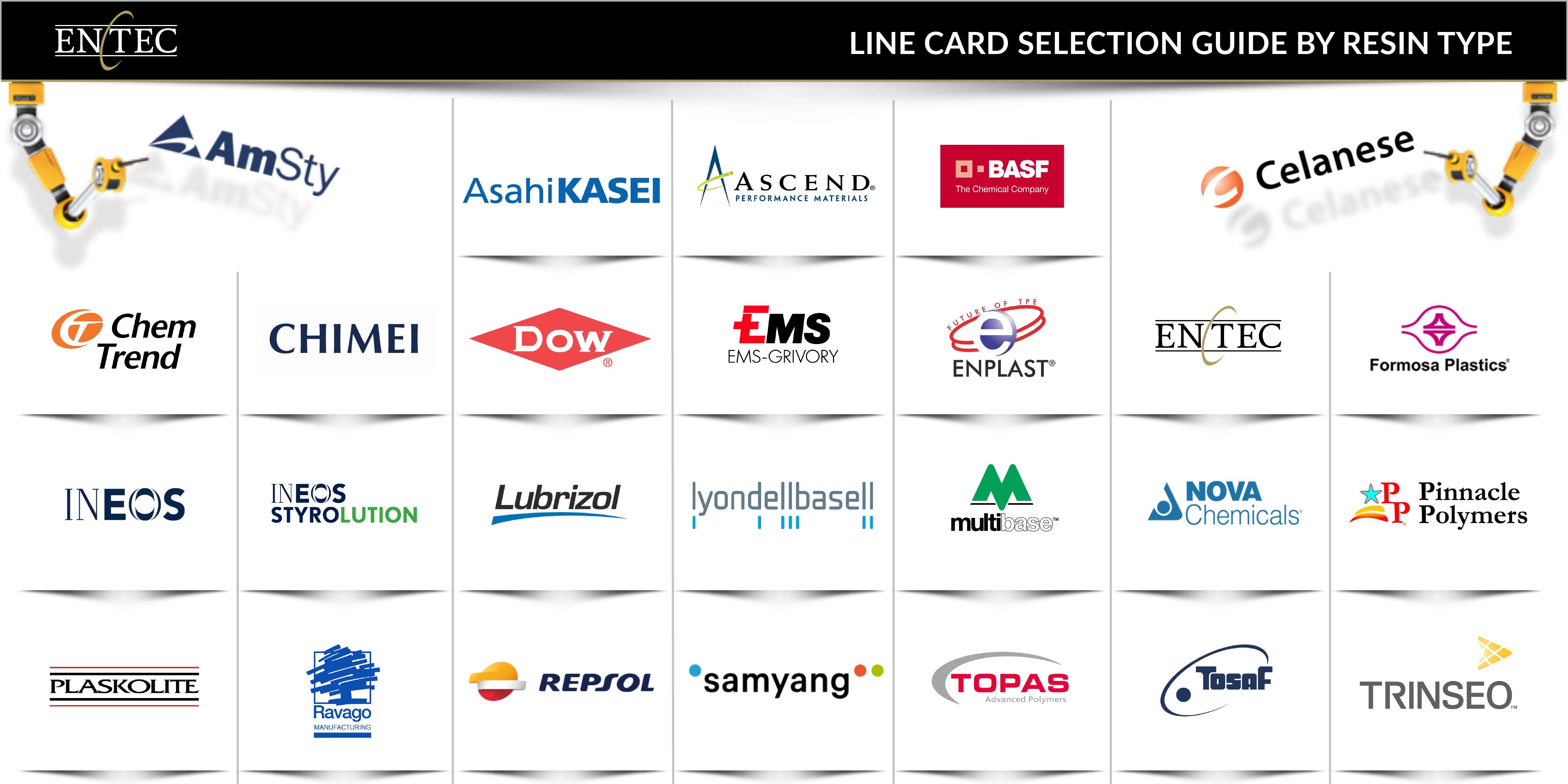 Line Card Selection Guide By Resin Type Social Media Post