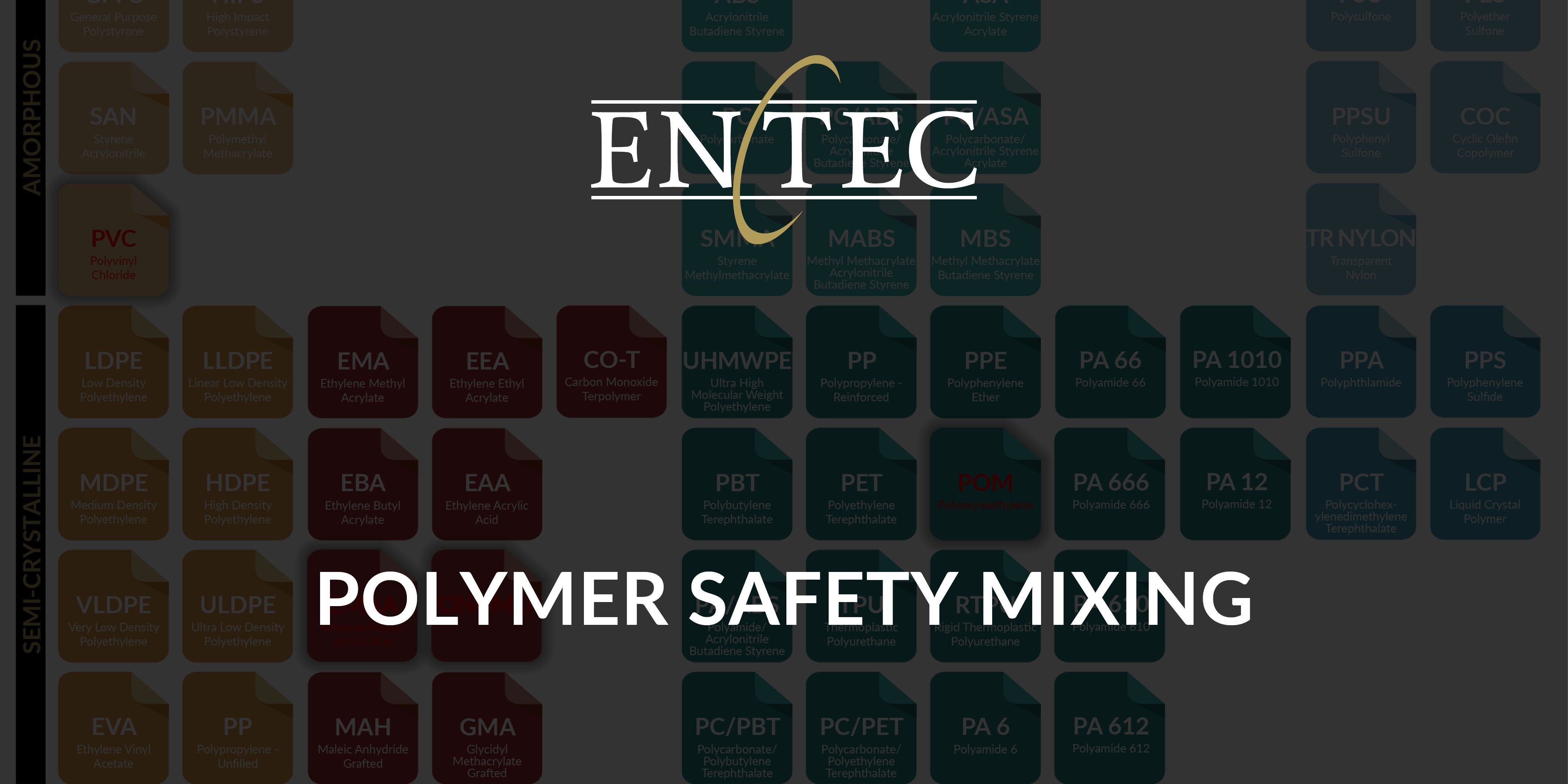Polymer Safety Mixing Social Media Post