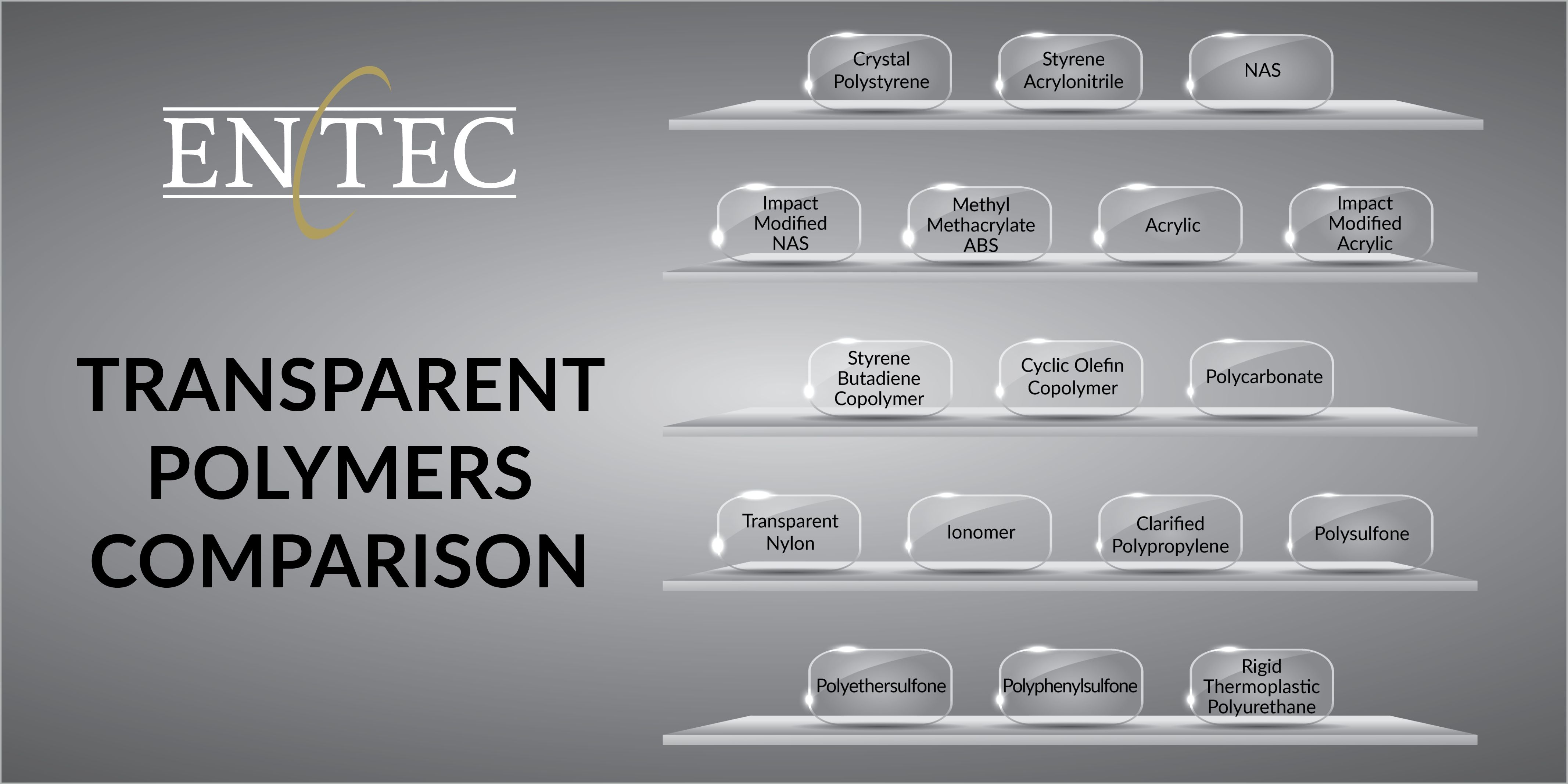 Transparent Polymers Comparison Social Media Post