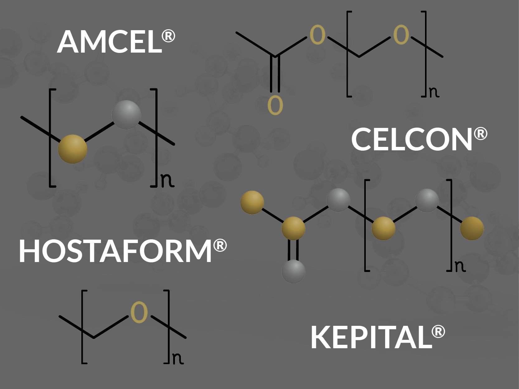 Polyoxymethylene (POM) Product Offerings