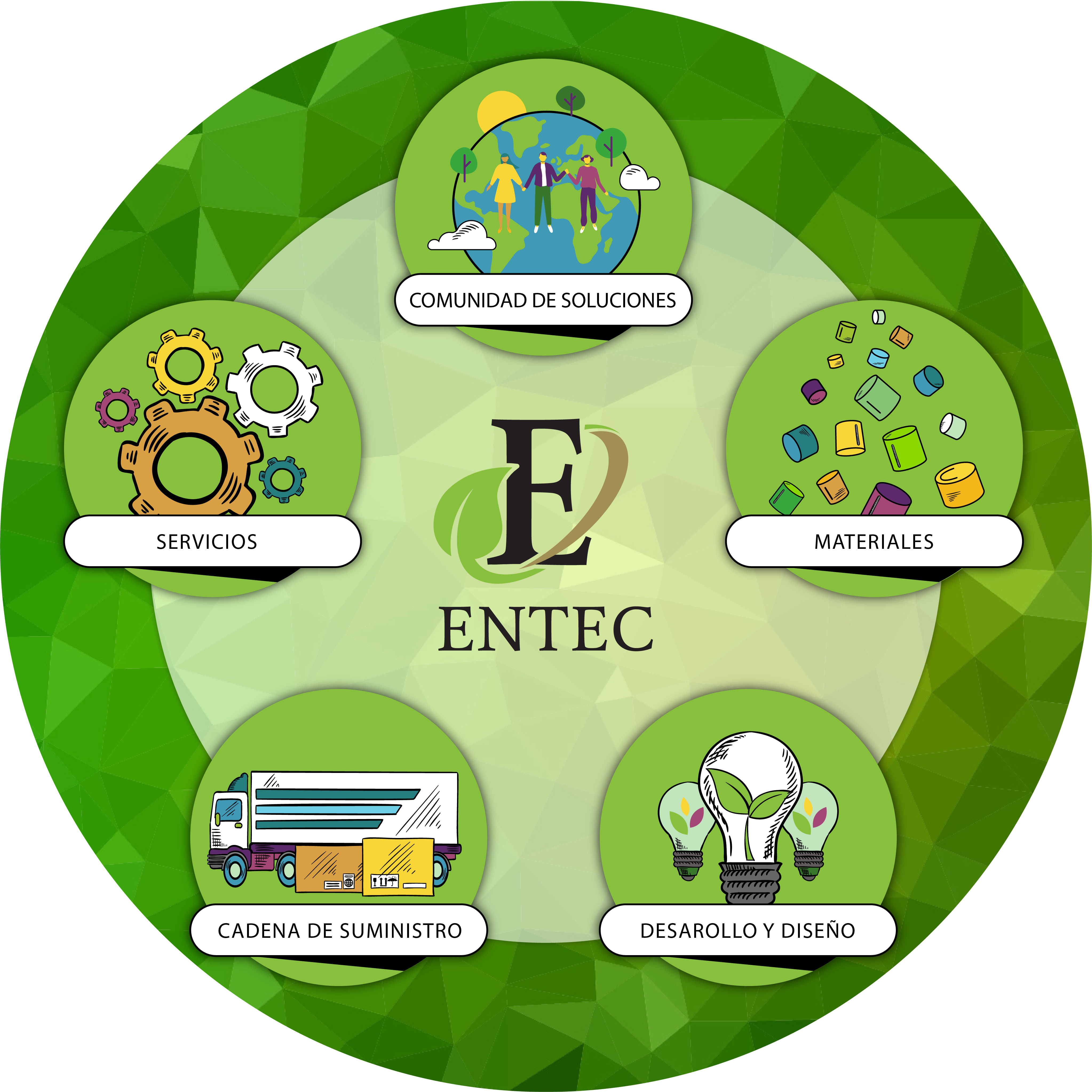 Sustentabilidad Mercado Libre - Circular material use