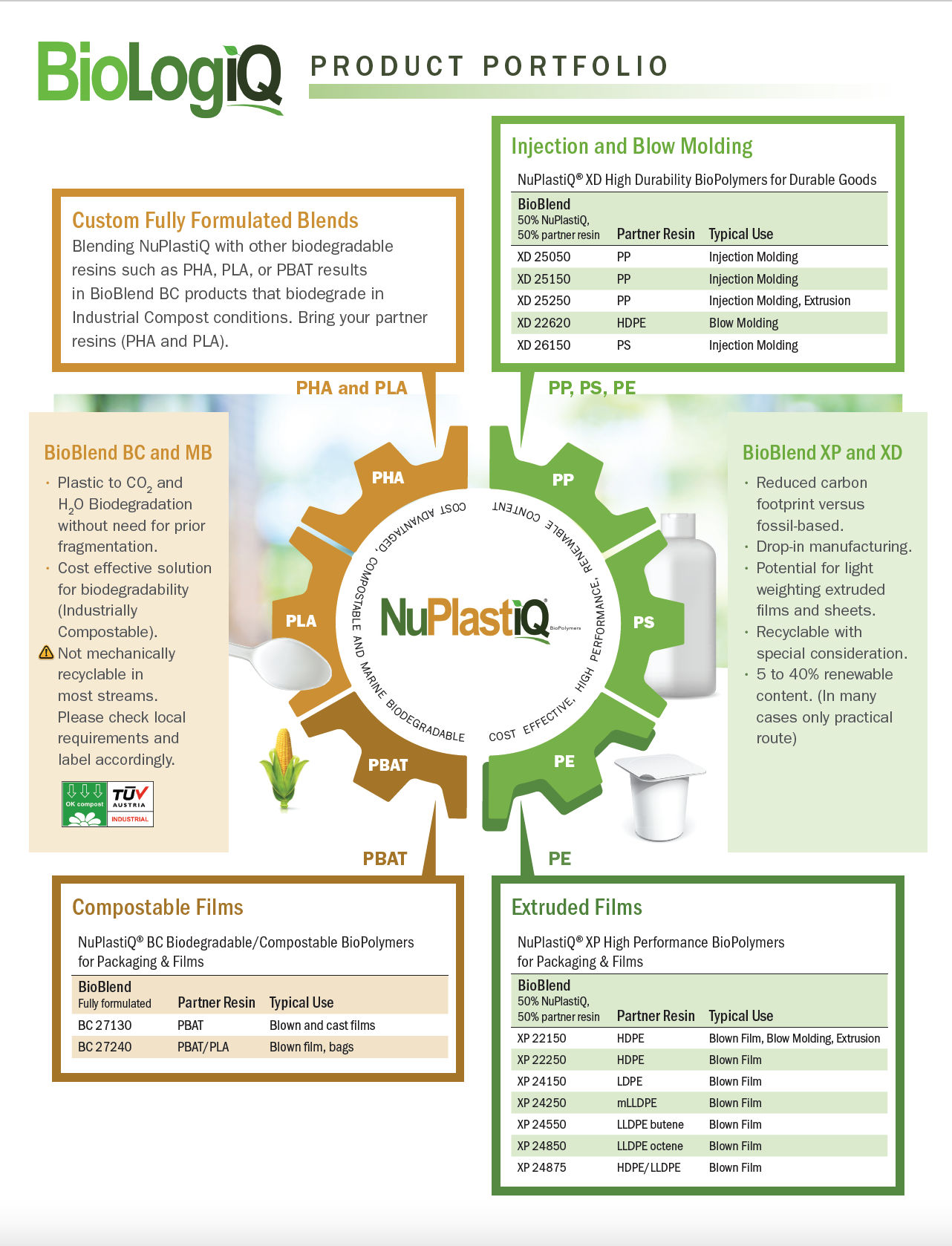 BioLogiQ Product Portfolio