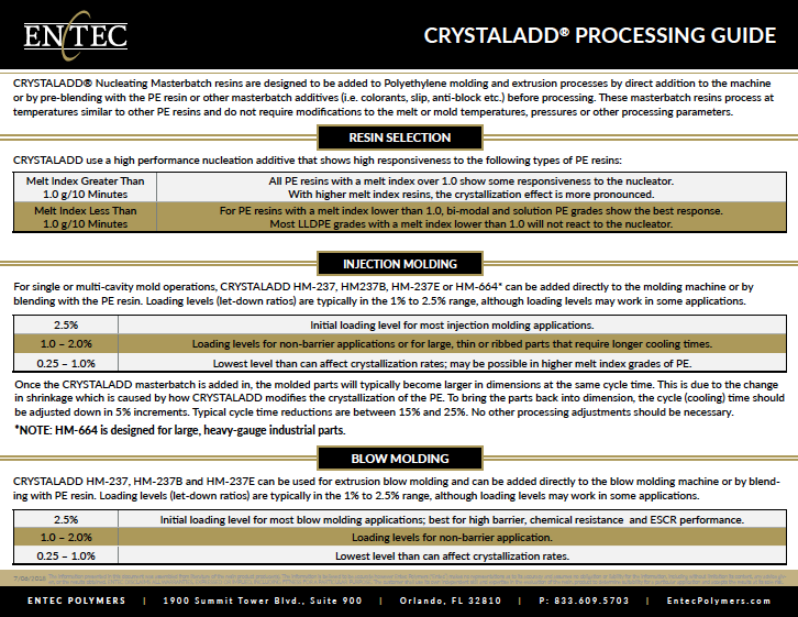Crystaladd Processing Guide