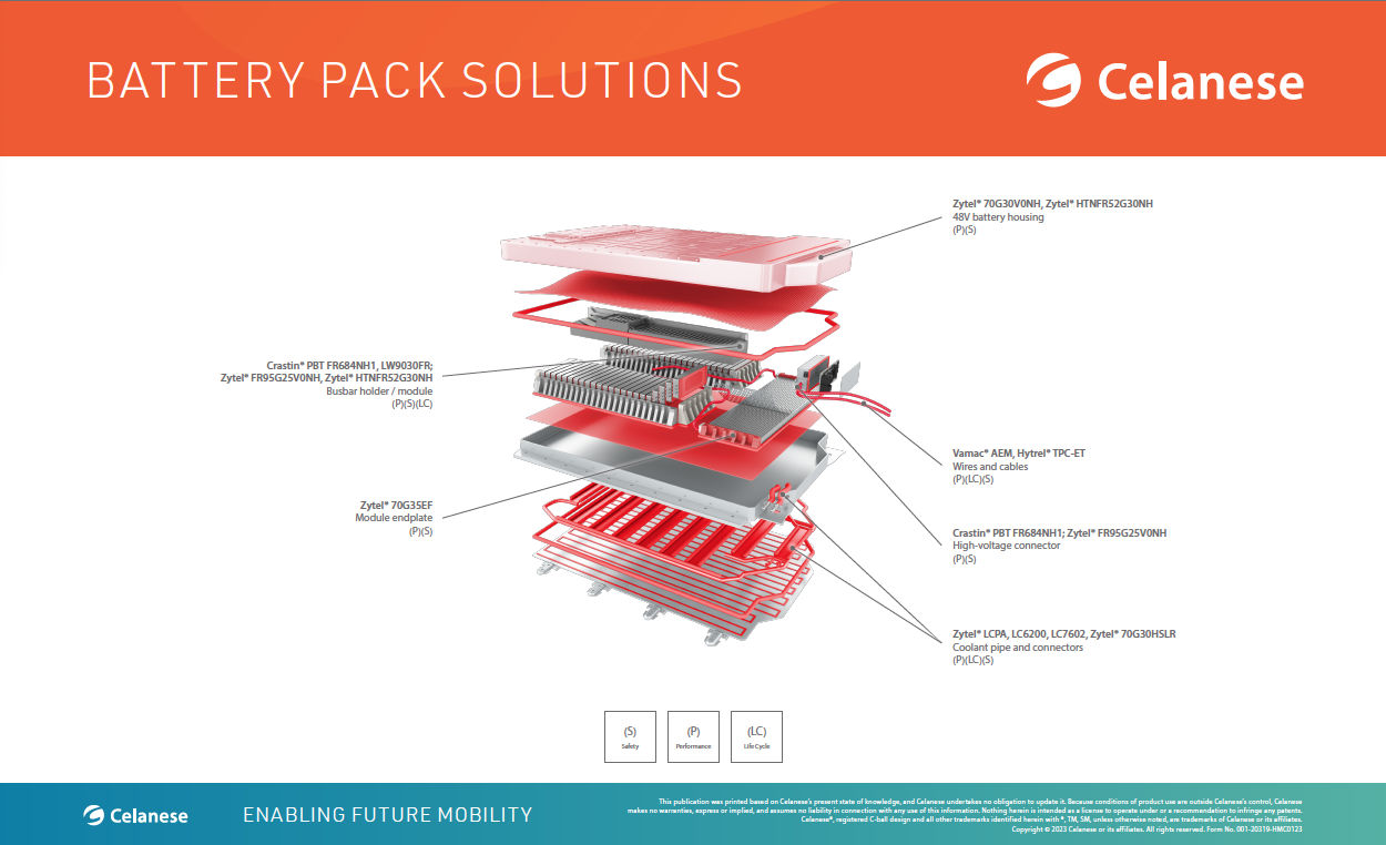 Celanese | ZYTEL® HTN - Battery Pack Solutions