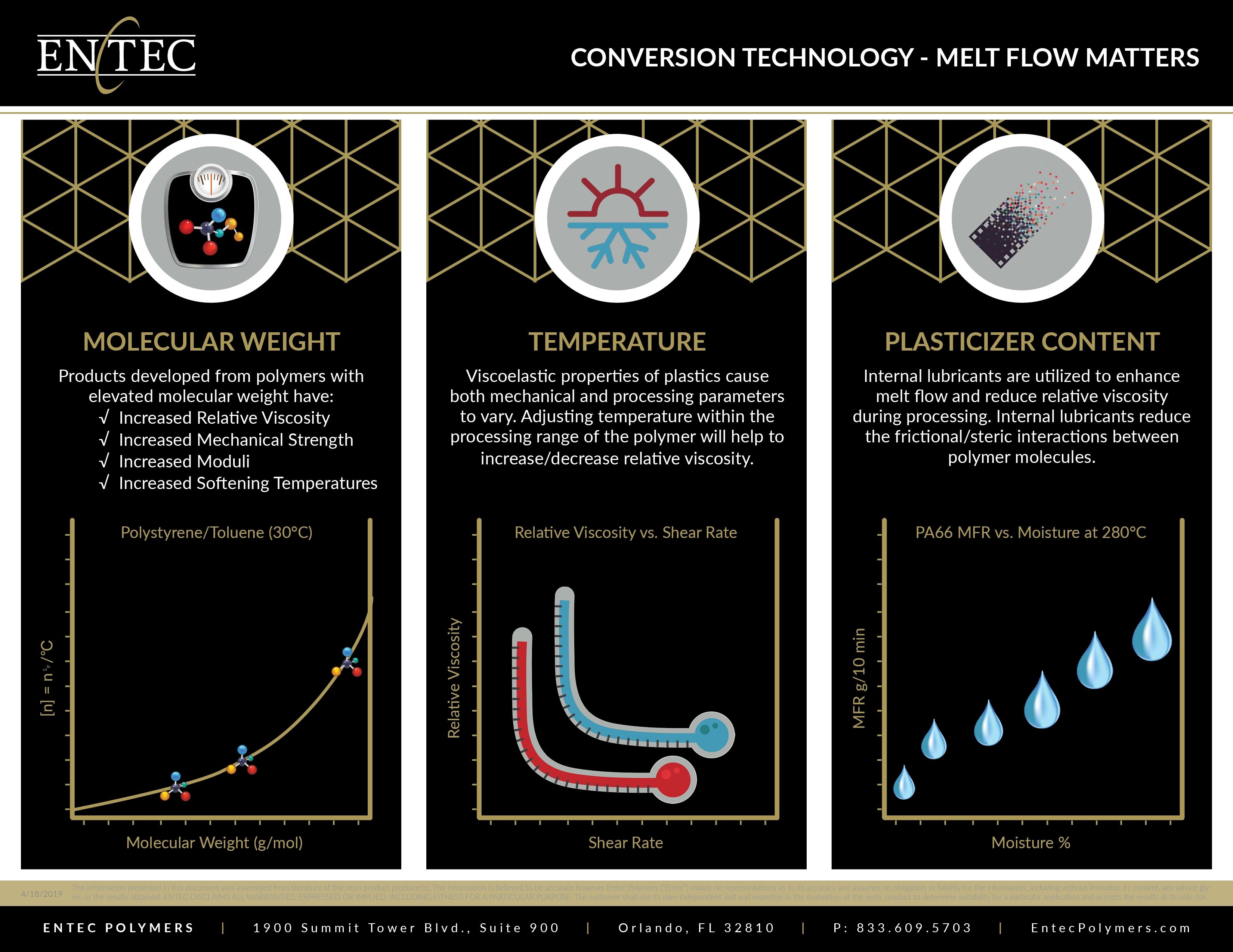 Conversion-Technology-Melt-Flow-Matters