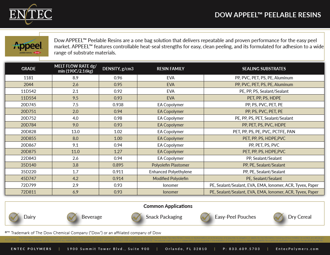 Dow APPEEL Peelable Resins Product Guide