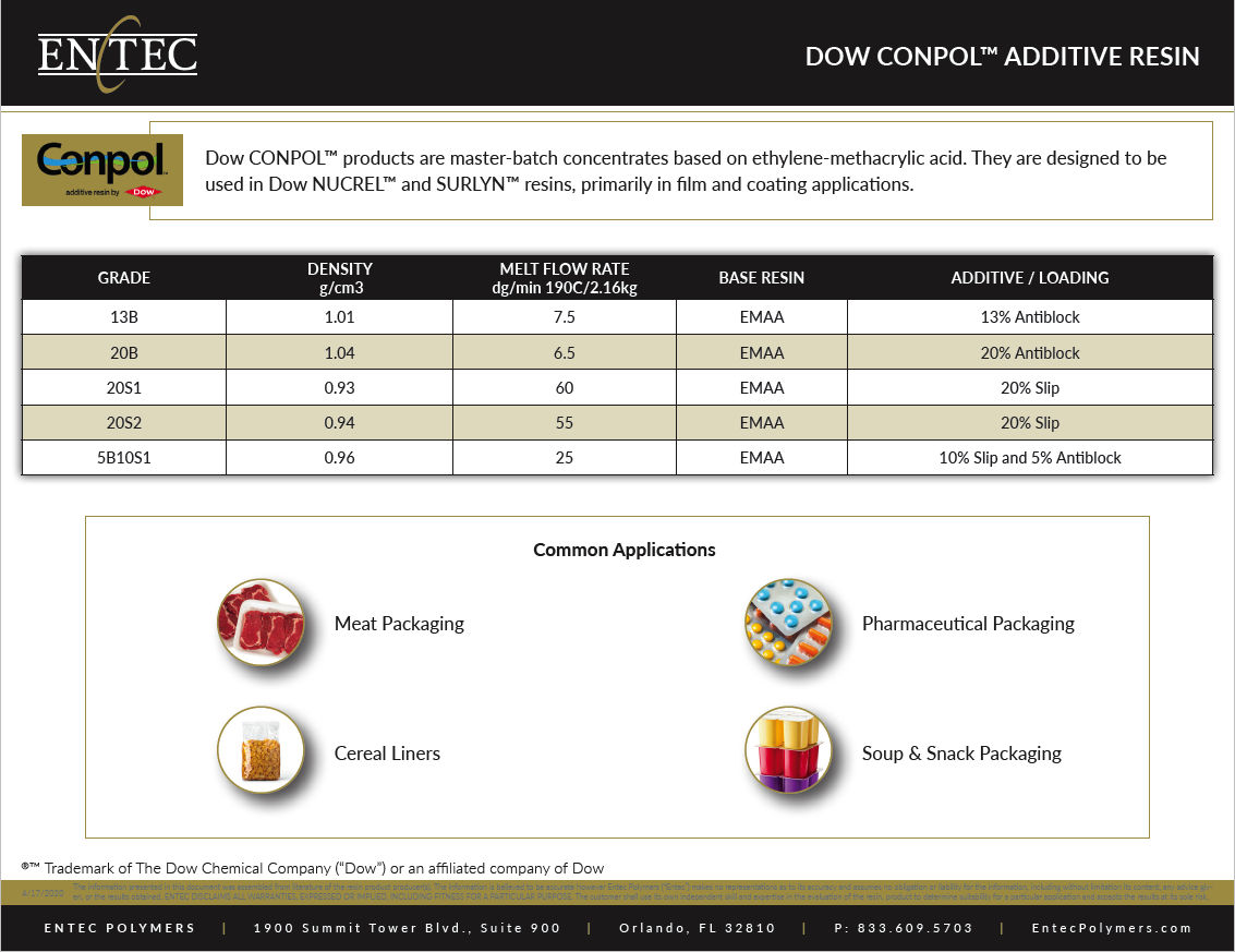 Dow CONPOL™ Additive Resin Product Guide