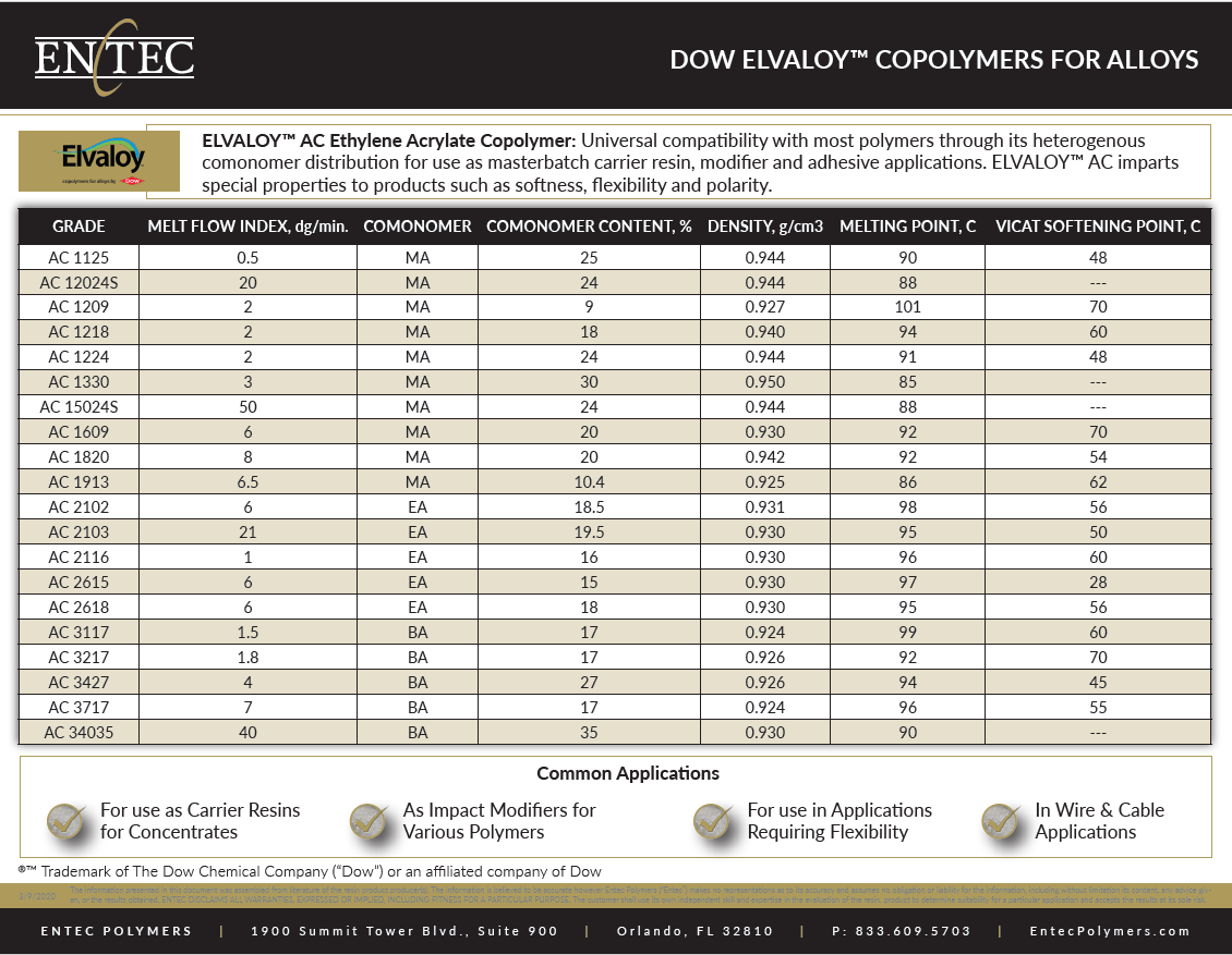 Dow ELVALOY™ Copolymers for Alloys Product Guide