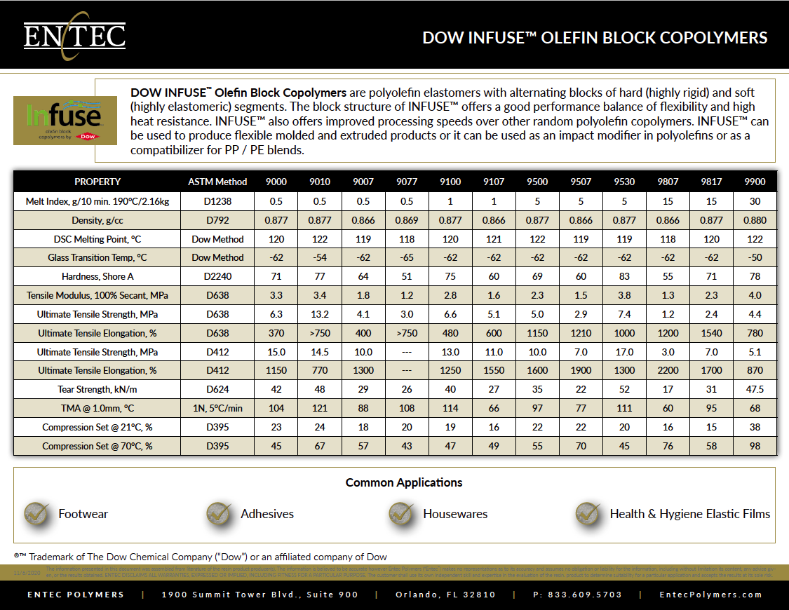 Dow INFUSE Olefin Block Copolymers Thumbnail