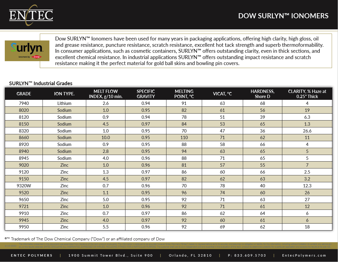 Dow SURLYN™ Ionomers Product Guide