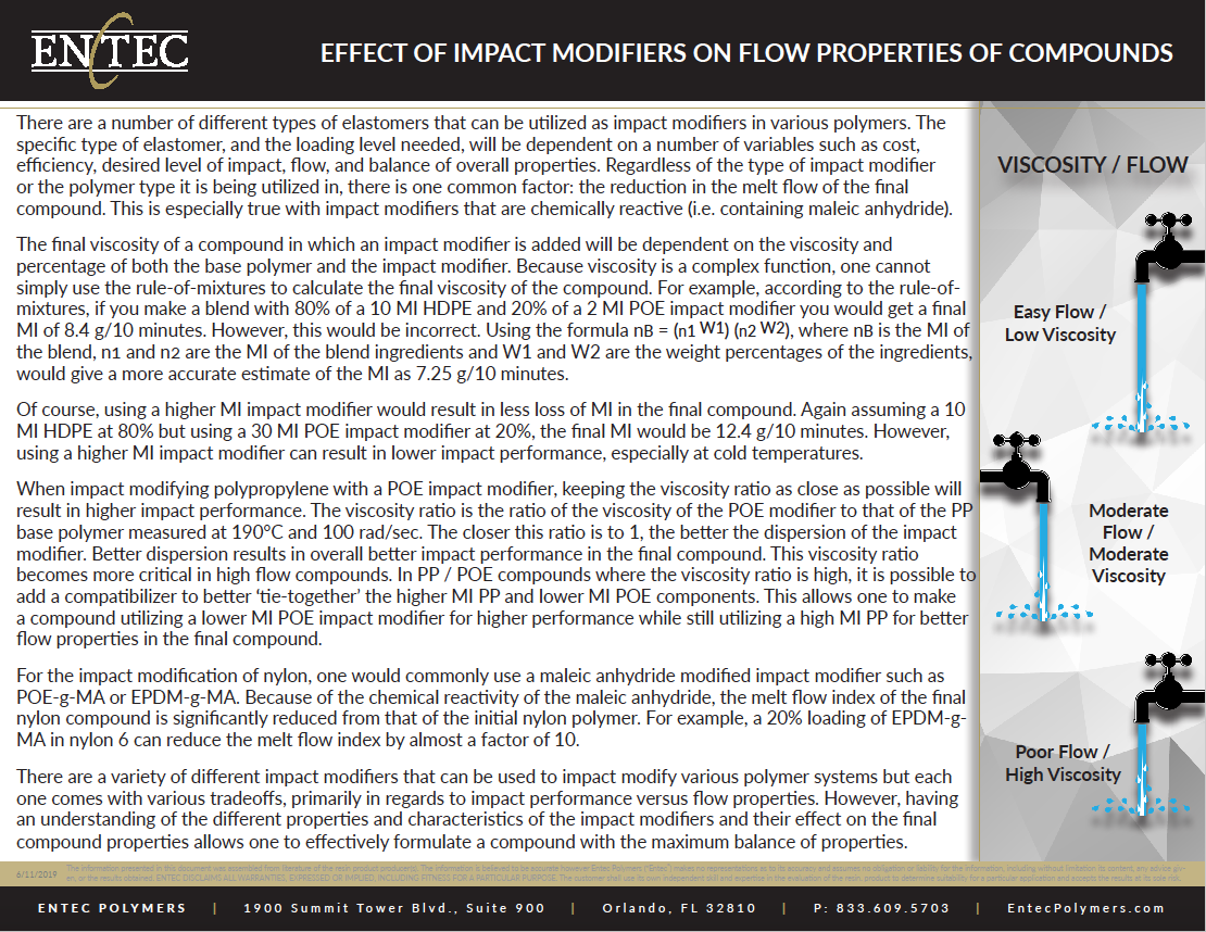Effect-of-Impact-Modifiers-on-Flow-Properties-of-Compounds-Thumbnail
