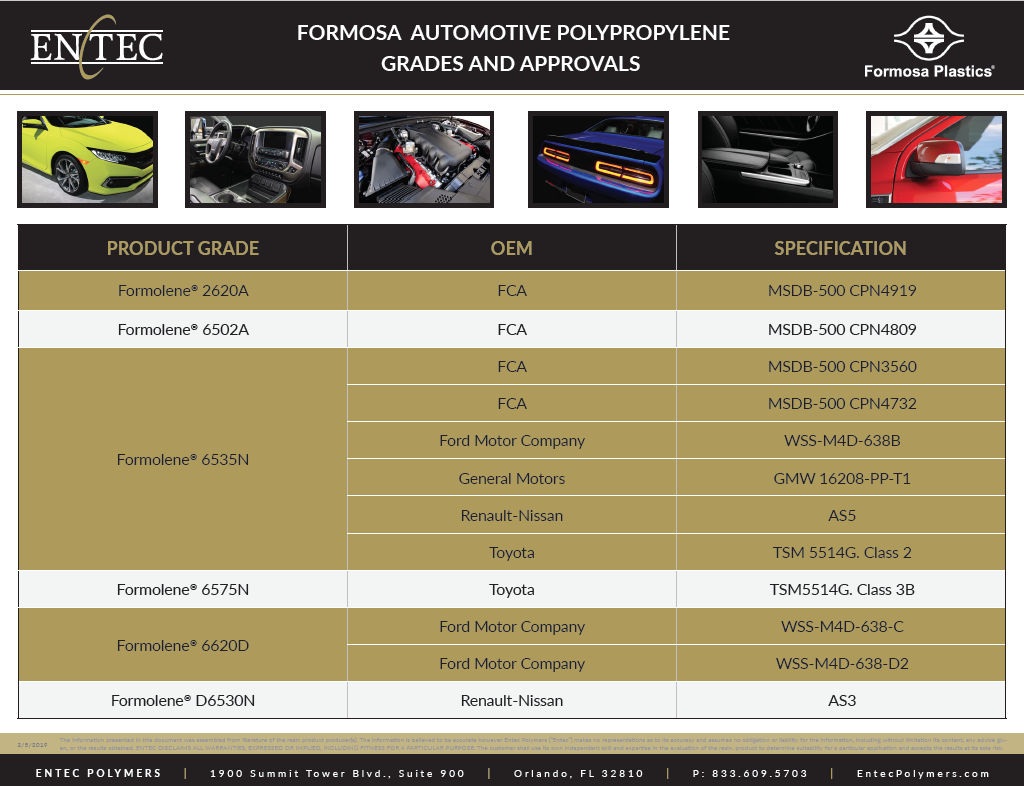 Formosa Auto Polypropylene Grades & Approvals