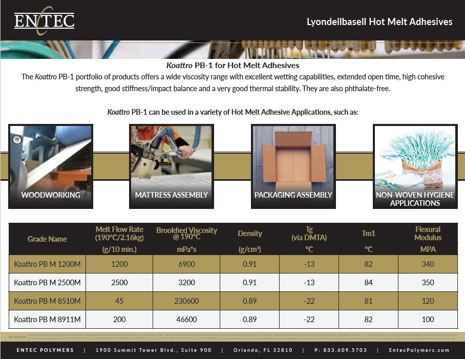 Lyondellbasell Hot Melt Adhesives Image