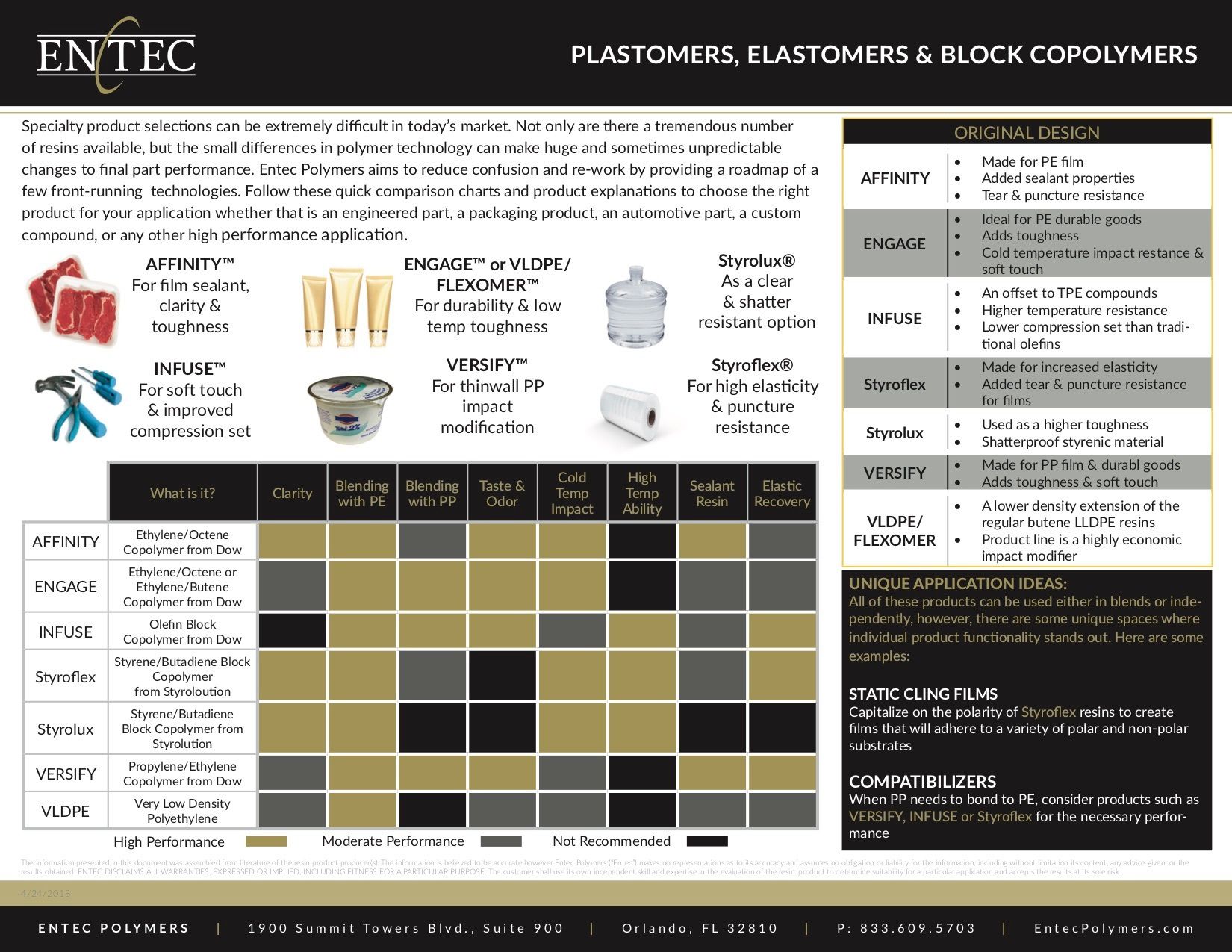 Plastomers Elastomers Block Copolymers