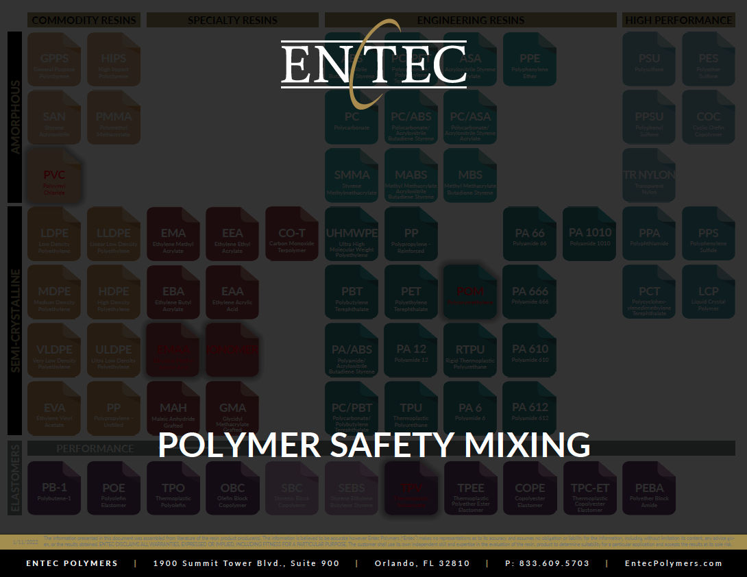 Polymer Safety Mixing Thumbnail