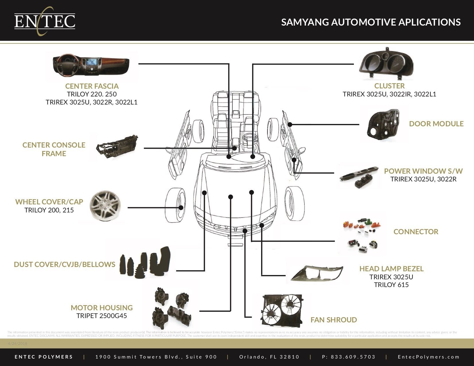 Samyang Automotive Applications