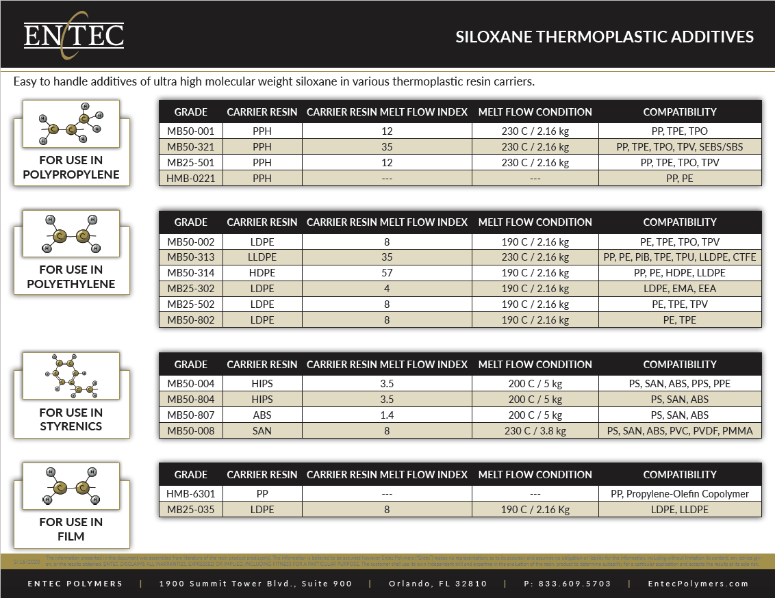 SILOXANE Thermoplastic Additives Thumbnail