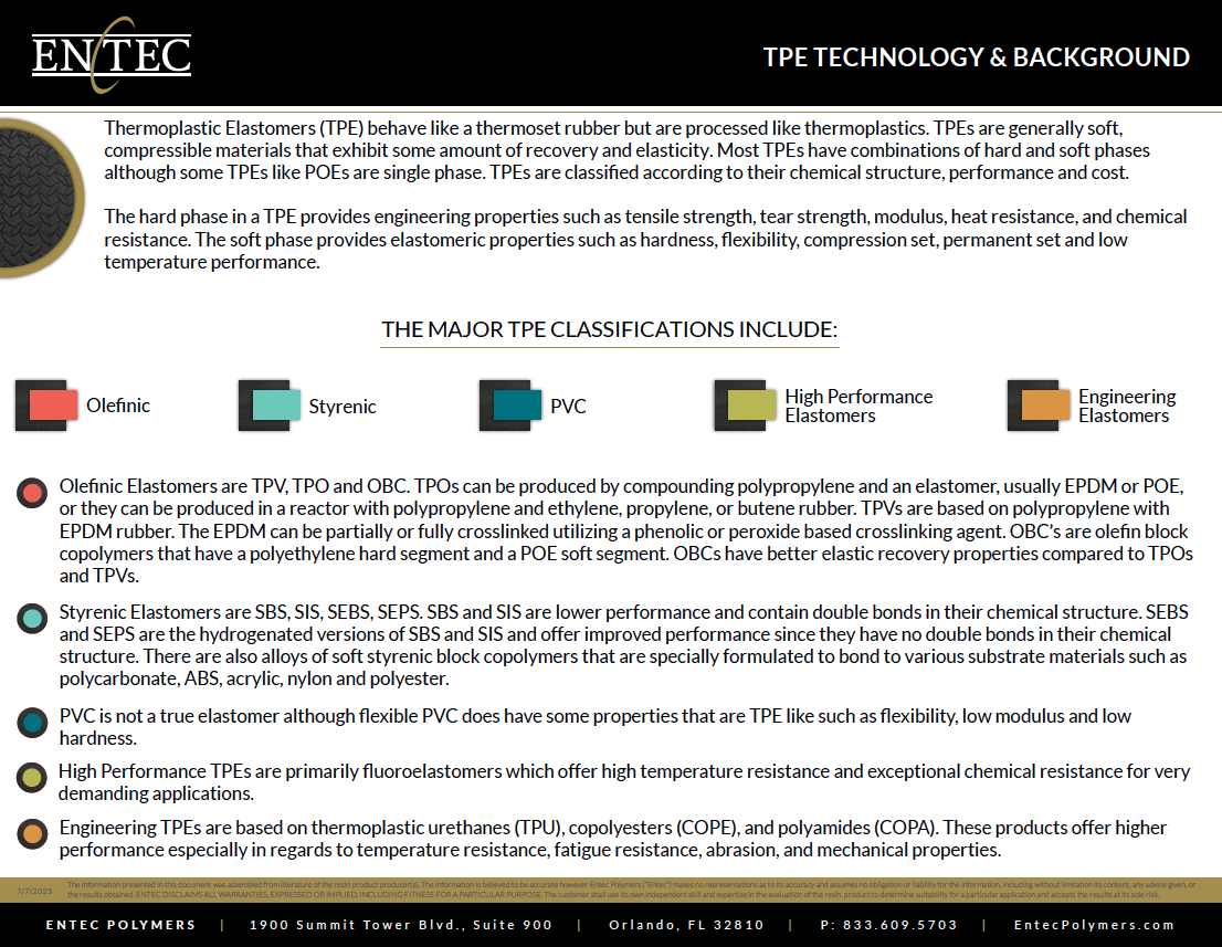 TPE Technology Background Chart rev thumbnail