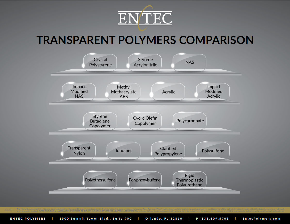 Transparent Polymers Comparison Thumbnail