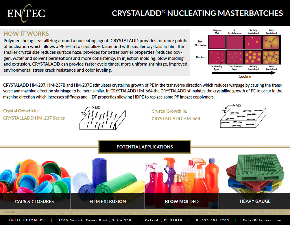 CRYSTALADD -Nucleating-Masterbatches