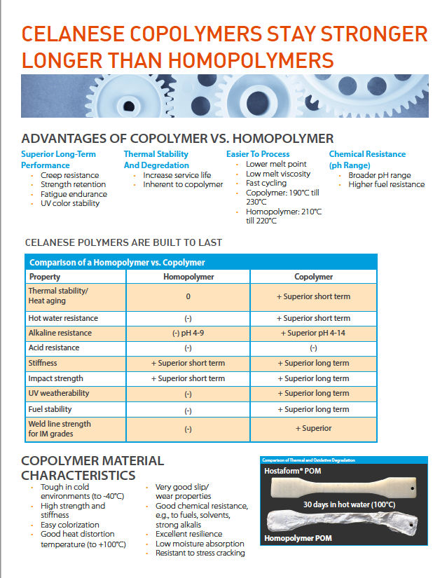 Celanese: Advantages of Homopolymer VS Copolymer