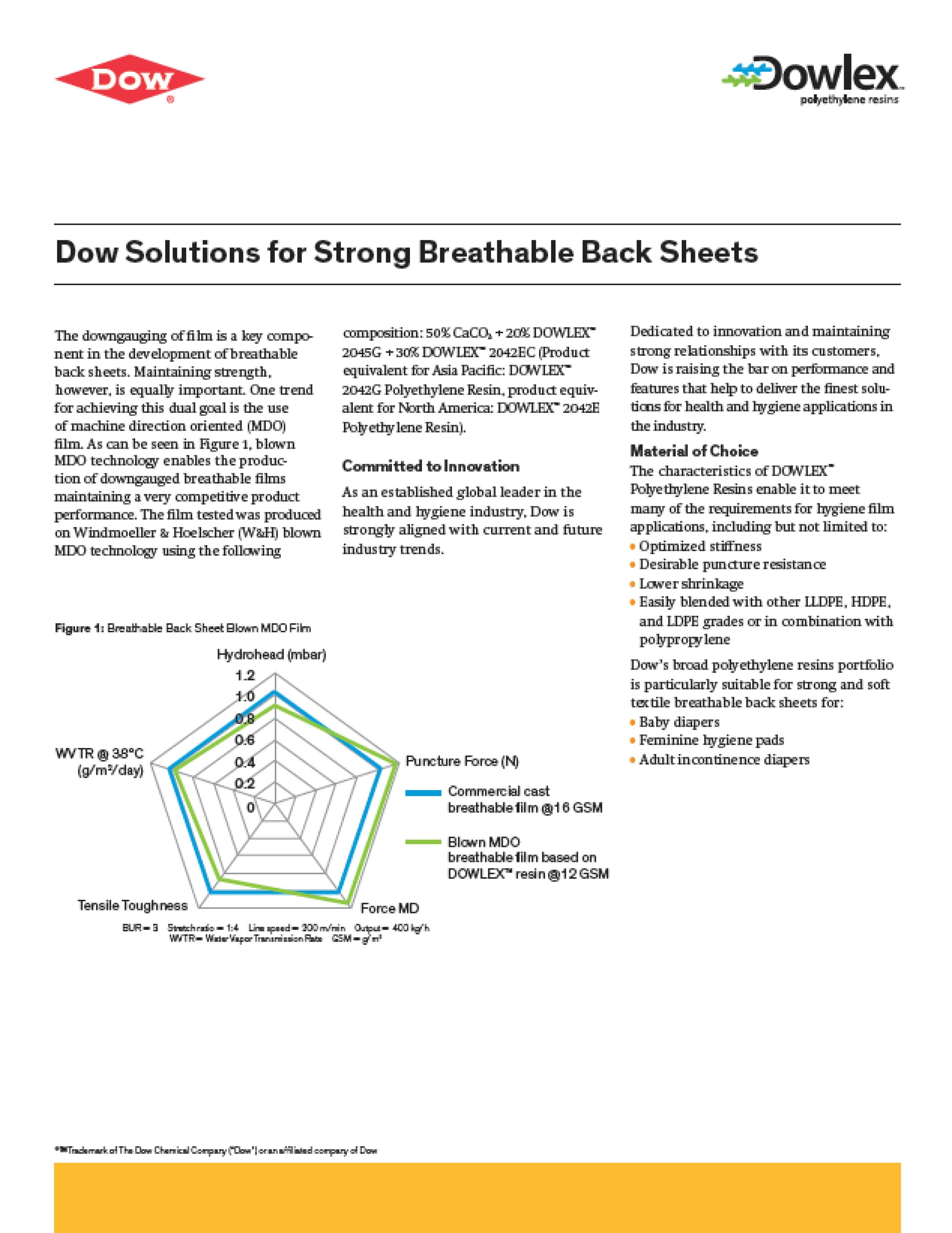 DOWLEX™ Dow Solutions for Strong Breathable Back Sheets