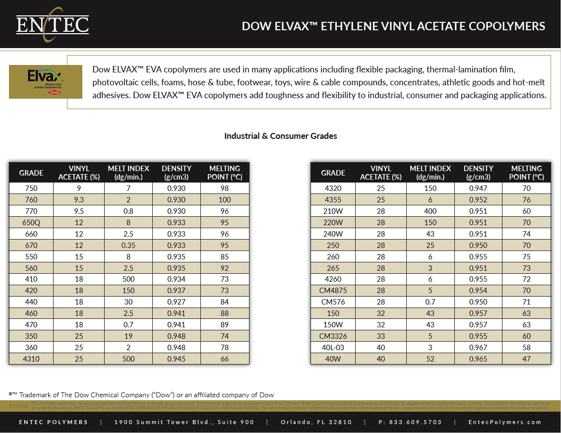 Dow ELVAX Ethylene Vinyl Acetate Copolymers Thumbnail