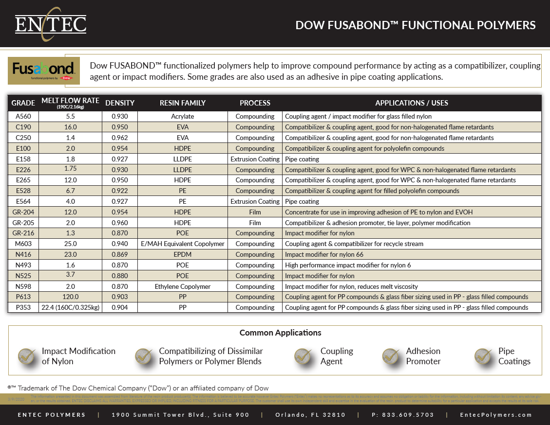 Dow FUSABOND Functional Polymers Thumbnail