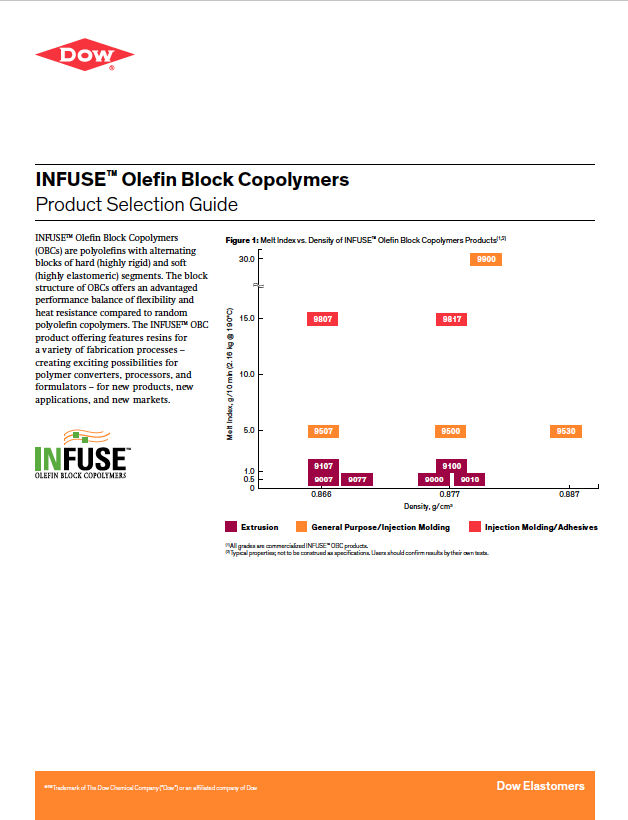 INFUSE™ Olefin Block Copolymers Product Selection Guide