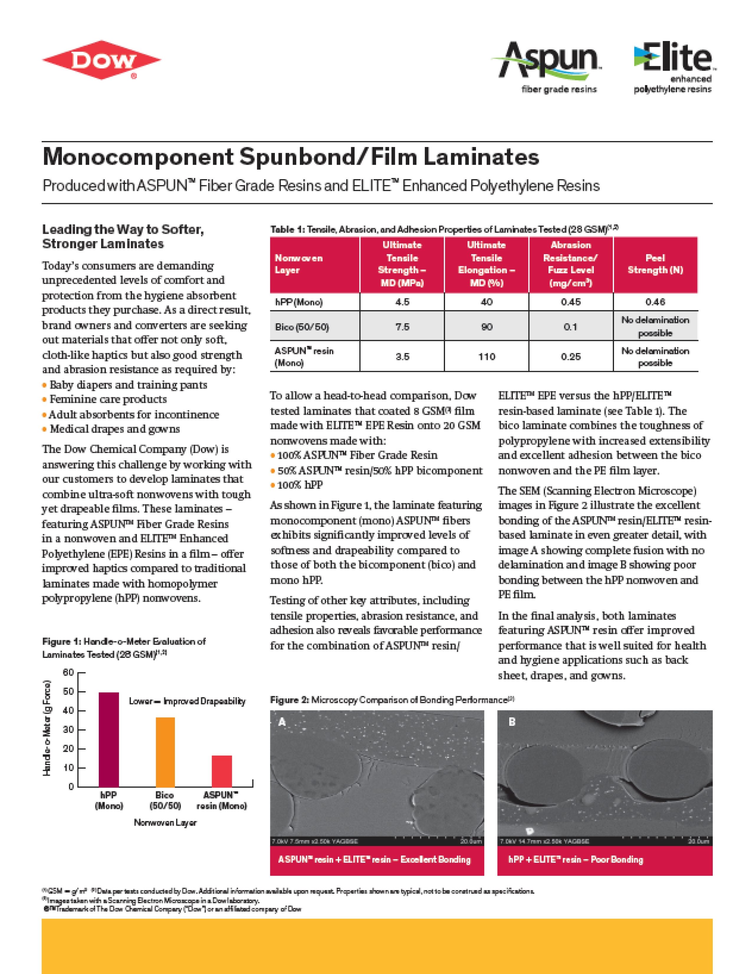 ELITE™ Monocomponent Spunbond/Film Laminates