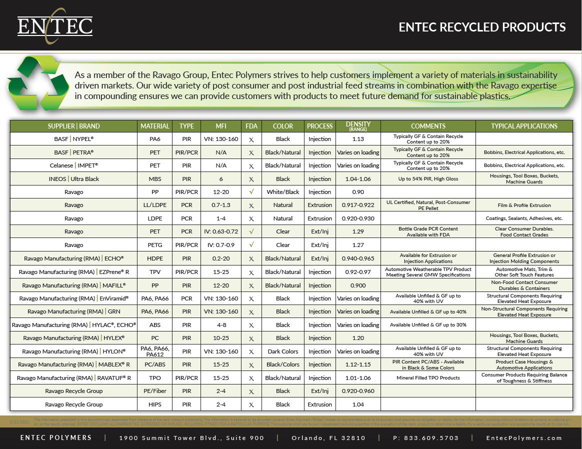 As a member of the Ravago Group, Entec Polymers strives to help customers implement a variety of materials in sustainability driven markets. Our wide variety of post consumer and post industrial feed streams in combination with the Ravago expertise in compounding ensures we can provide customers with products to meet future demand for sustainable plastics.