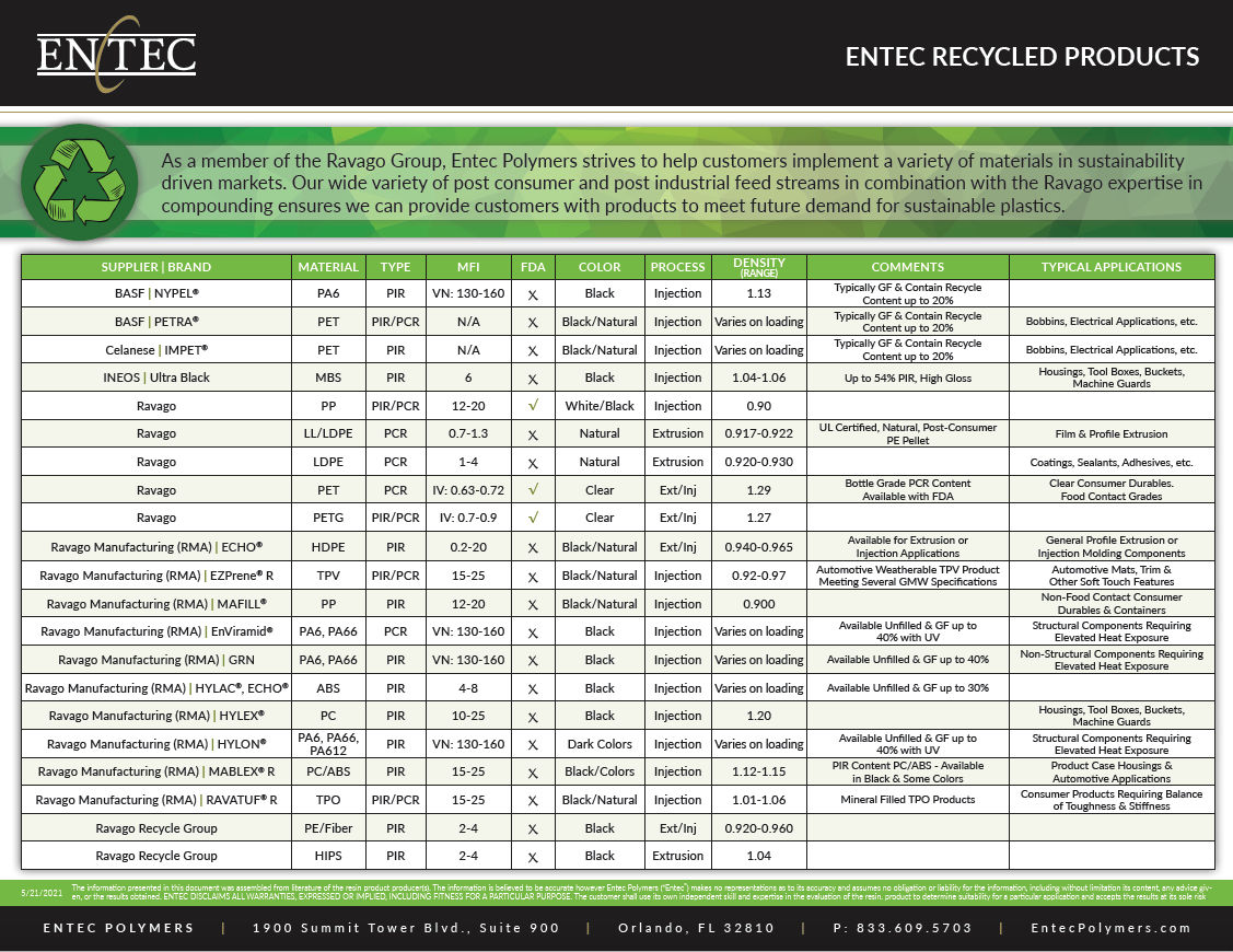 Entec Recycled Products Portfolio