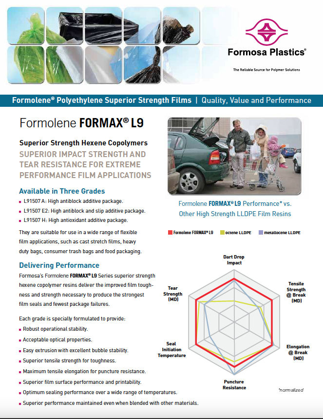 Formolene FORMAX® L9 Series for Superior Strength Film