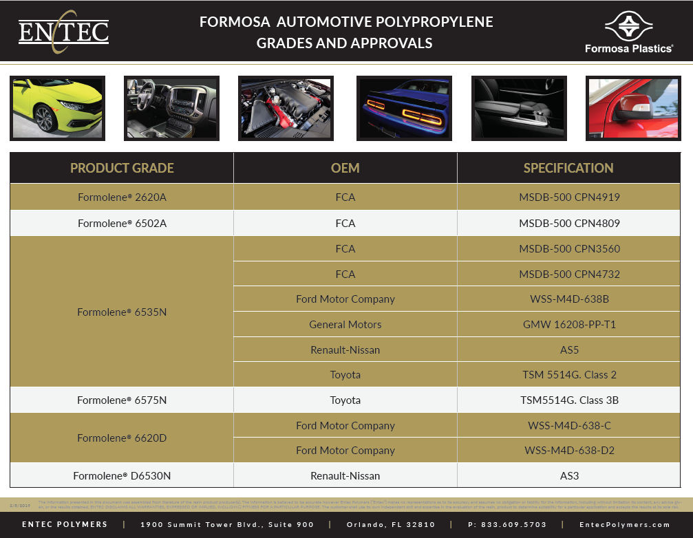 Formosa Automotive Polypropylene Grades & Approvals