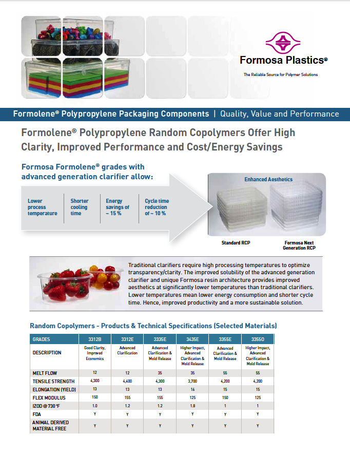 Random Copolymers for Clear Packaging