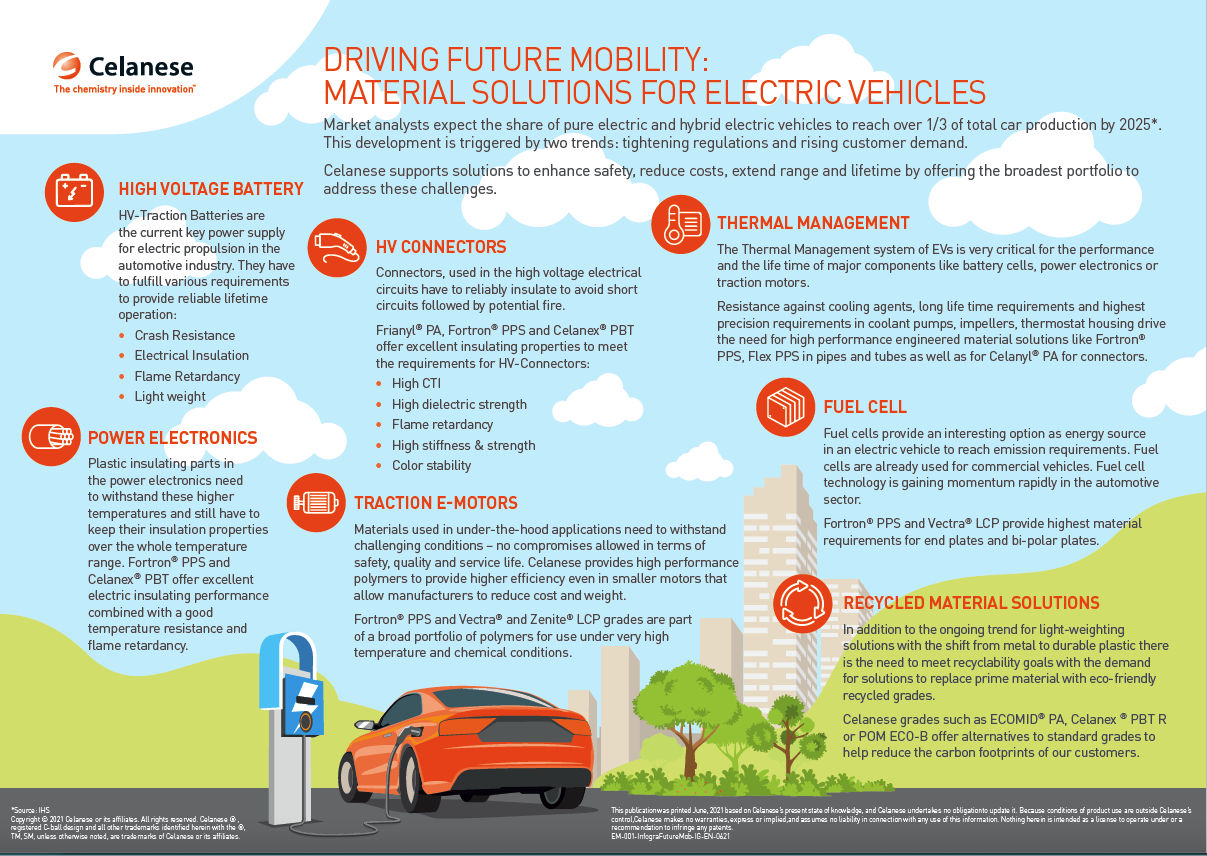 Infographic E Mobility