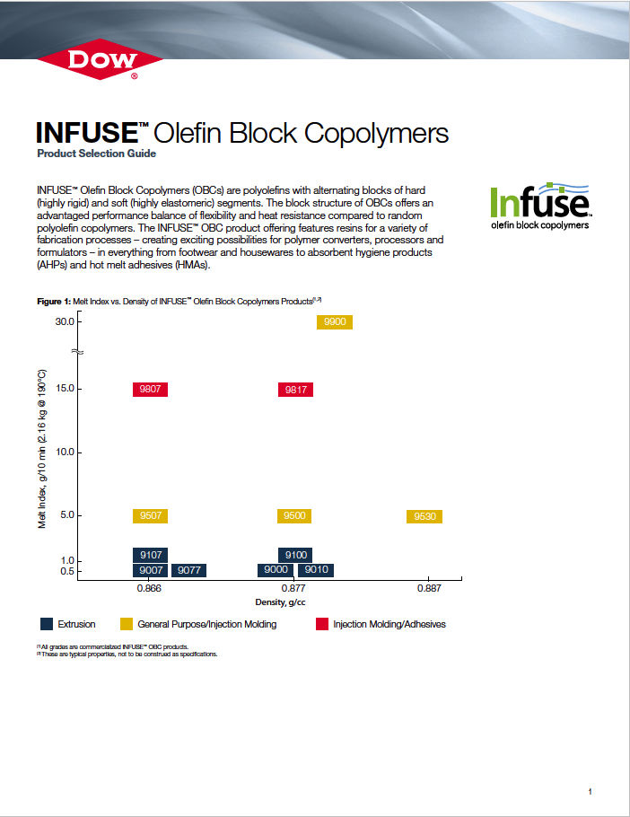 Infuse Product Guide