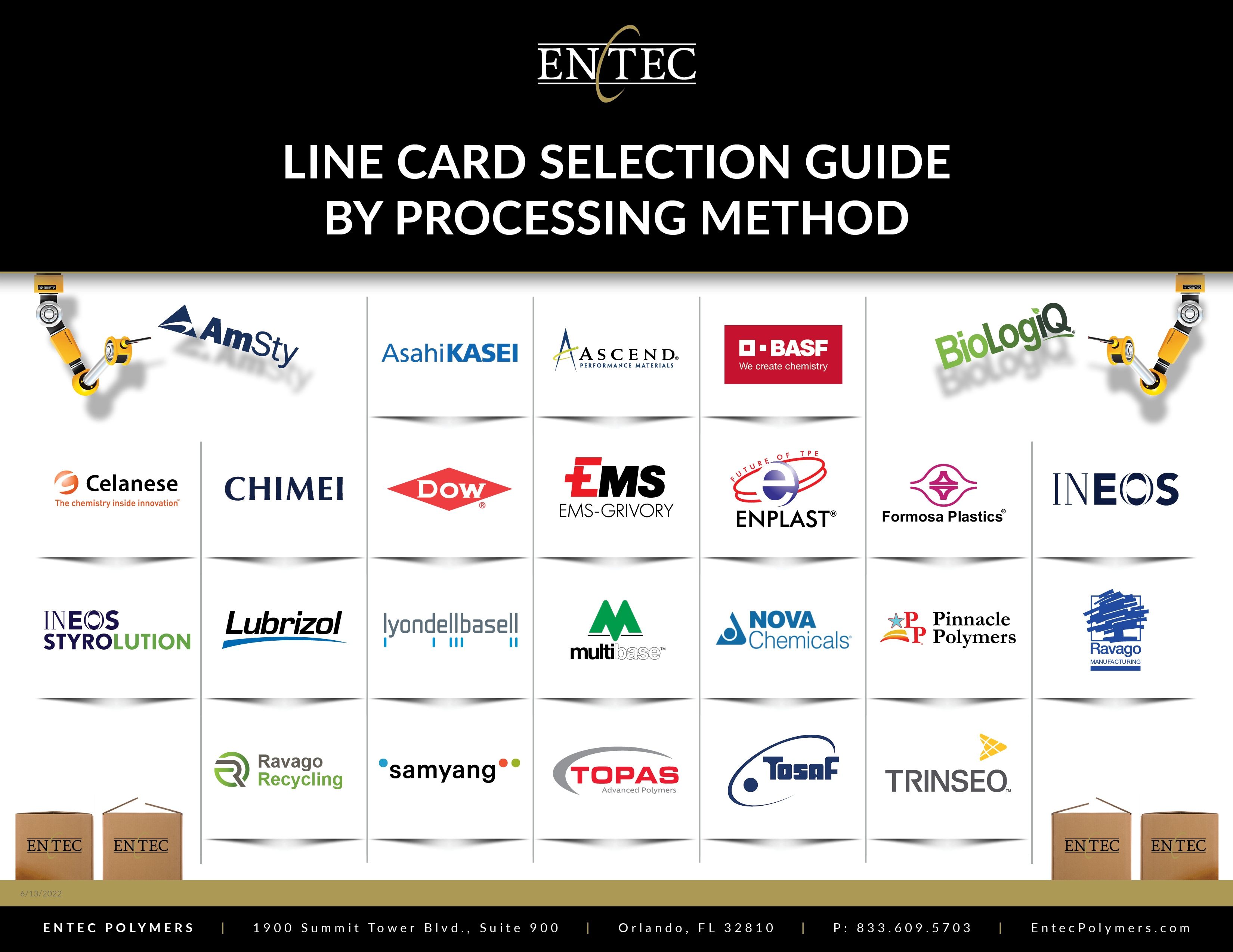 Line Card Selection Guide By Processing Method