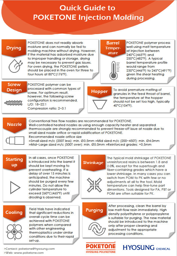 POKETONE Injection Molding