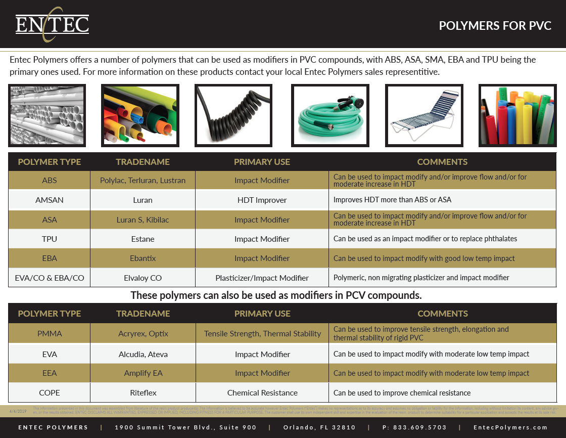 Entec Polymers offers a number of polymers that can be used as modifiers in PVC compounds, with ABS, ASA, SMA, EBA and TPU being the primary ones used.