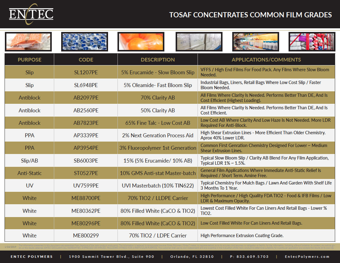 TOSAF-Concentrates-Common-Film-Grades